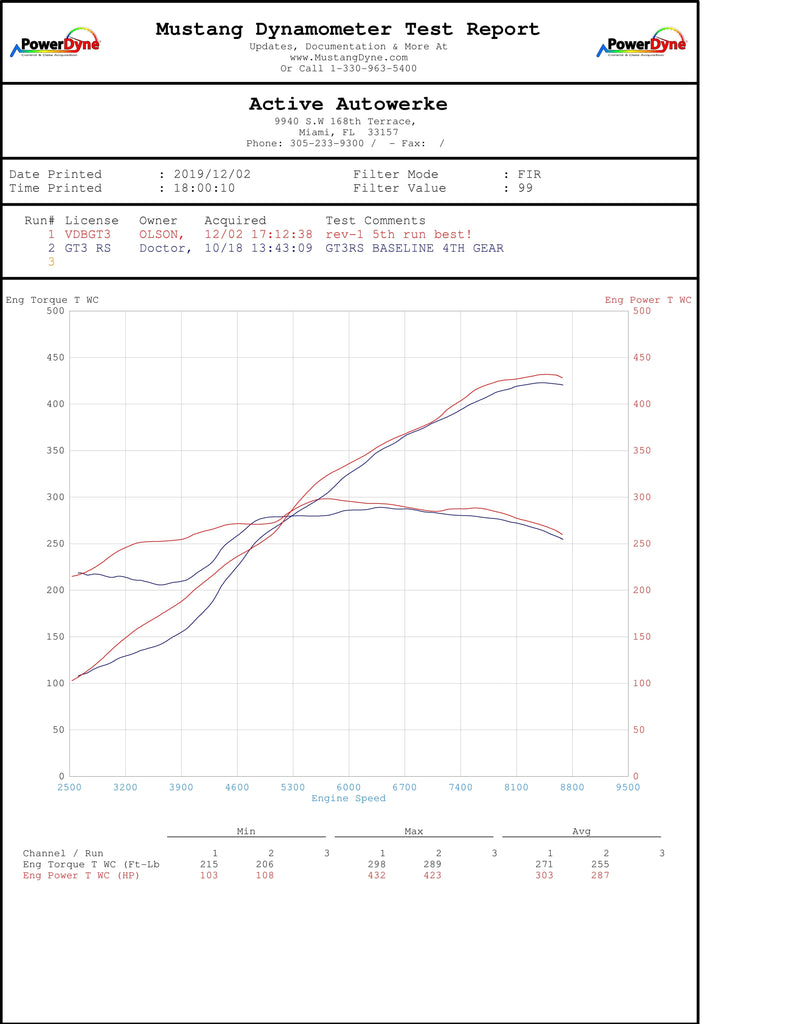 991.1 Porsche GT3 2013-2016 Performance Software - Image 2