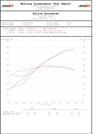 991.1 Porsche GT3 2013-2016 Performance Software - Image 2