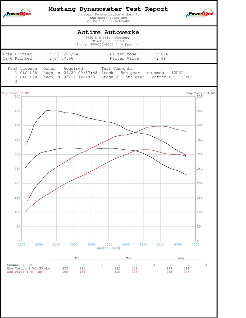 BMW B58 High Performance Software Tuning F-chassis M240i 340i 440i X3-M40i - Image 3