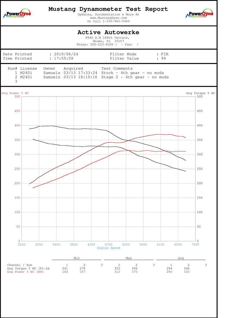 BMW B58 High Performance Software Tuning F-chassis M240i 340i 440i X3-M40i - Image 4