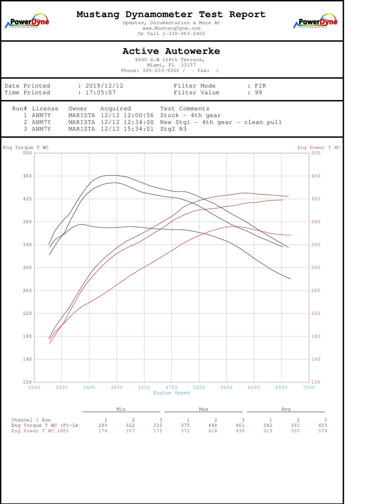 BMW B58 High Performance Software Tuning G-chassis M340i M440i M240i 540i 640i 740i X3M40i - Image 3