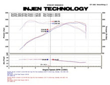 Load image into Gallery viewer, Injen 11 BMW E82 135i (N55) Turbo/E90 335i Wrinkle Black Tuned Air Intake w/ MR Tech, Air Fusion