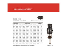 Load image into Gallery viewer, Grams Performance 1150cc E90/E92/E93 INJECTOR KIT