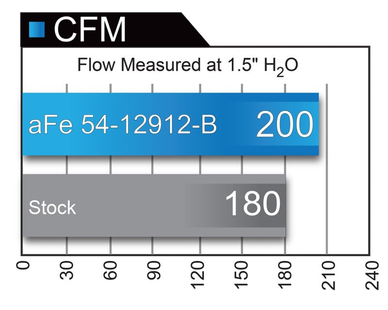 aFe Magnum FORCE Stage-2 Pro 5R Cold Air Intake System 16-17 BMW 340i (F30) L6-3.0L (t) B58